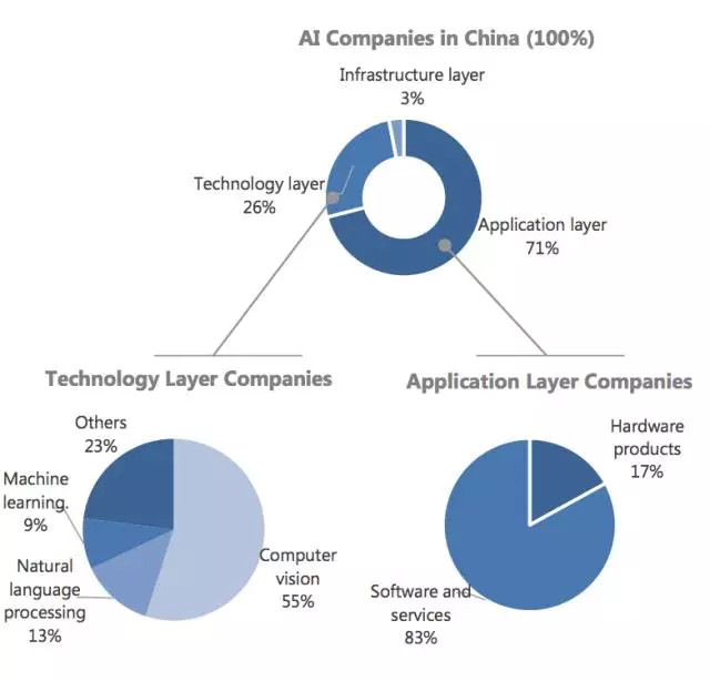 2017年中國(guó)AI產(chǎn)業(yè)生態(tài)報(bào)告概覽
