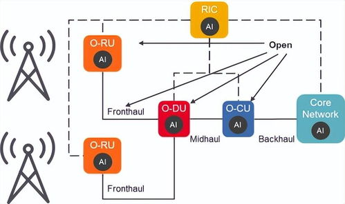 人工智能在5G與6G網(wǎng)絡(luò)中的應(yīng)用及軟件開(kāi)發(fā)趨勢(shì)